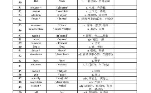 高中英语外研版必修一（背诵版）_高中三年全科资料_高中_高中1_《高中英语单词默写表》(1)_外研版_外研版-高中英语分册版_高中外研版英语必修1_版式2