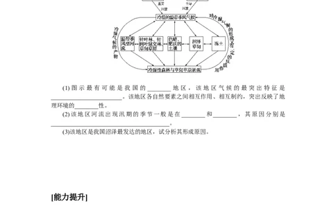 课后作业提升13_高中三年全科资料_高中_高中地理《课时作业》Word版(1)_人教版_地理&middot;选修性必修1&middot;自然地理基础&middot;RJ版（C-10）_地理&middot;选修性必修1&middot;自然地理基础&middot;RJ版（C-10）
