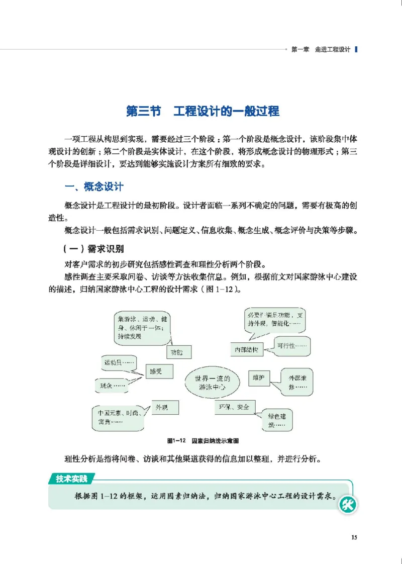 选择性必修3工程设计基础_高中三年全科资料_高中_高中电子教材_高中通用技术_地质版