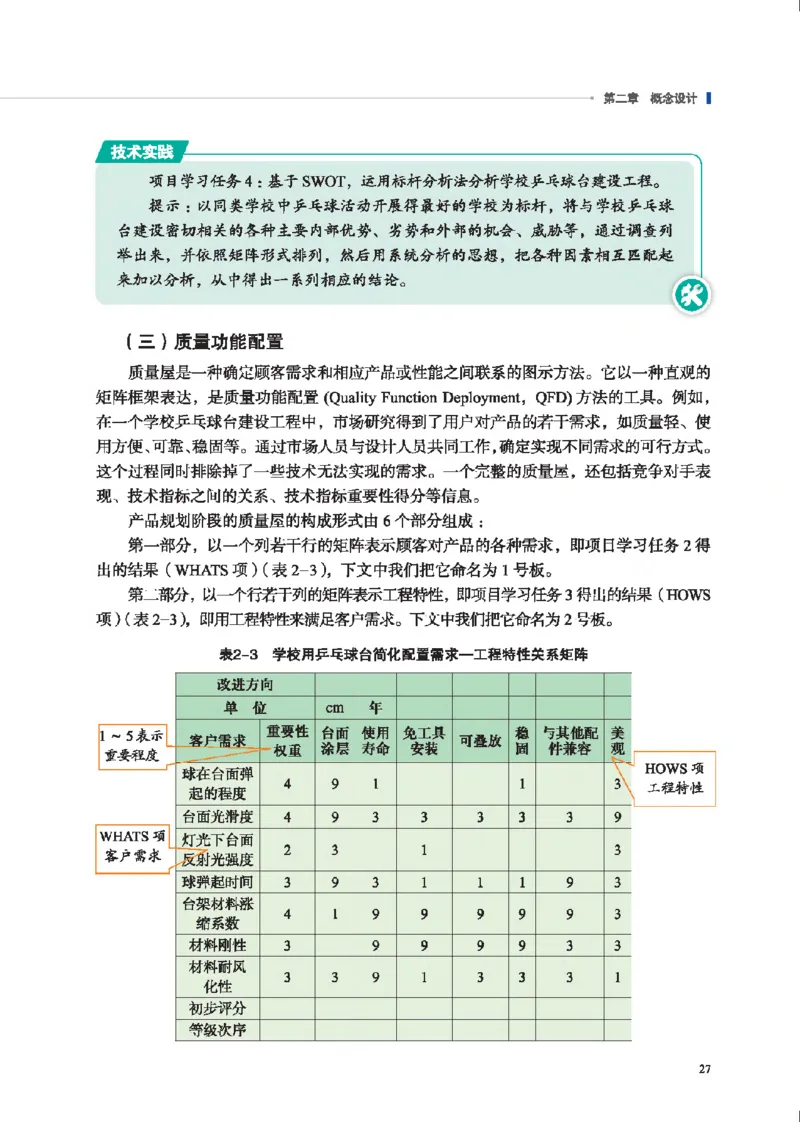 选择性必修3工程设计基础_高中三年全科资料_高中_高中电子教材_高中通用技术_地质版