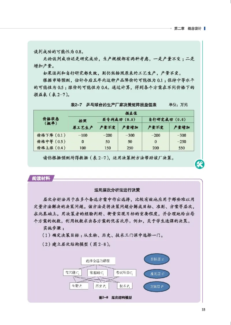 选择性必修3工程设计基础_高中三年全科资料_高中_高中电子教材_高中通用技术_地质版