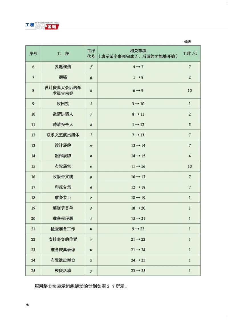 选择性必修3工程设计基础_高中三年全科资料_高中_高中电子教材_高中通用技术_地质版
