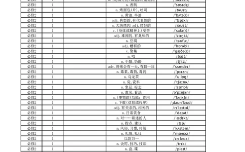 高中英语外研版中译英必修2_高中三年全科资料_高中_高中1_《高中英语单词默写表》(1)_外研版_外研版-高中英语分册版_高中外研版英语必修2_版式1