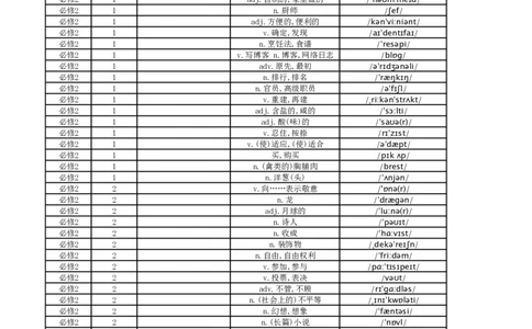 高中英语外研版中译英必修2_高中三年全科资料_高中_高中1_《高中英语单词默写表》(1)_外研版_外研版-高中英语分册版_高中外研版英语必修2_版式1