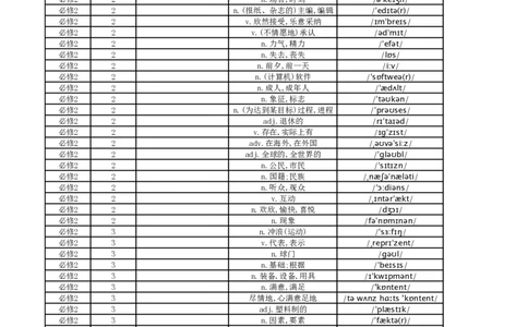 高中英语外研版中译英必修2_高中三年全科资料_高中_高中1_《高中英语单词默写表》(1)_外研版_外研版-高中英语分册版_高中外研版英语必修2_版式1