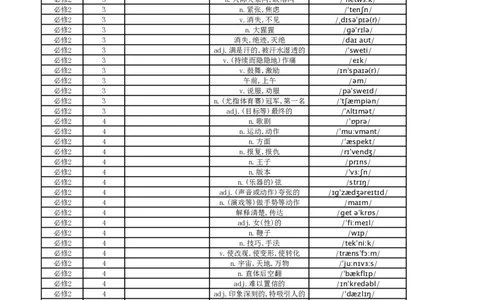 高中英语外研版中译英必修2_高中三年全科资料_高中_高中1_《高中英语单词默写表》(1)_外研版_外研版-高中英语分册版_高中外研版英语必修2_版式1
