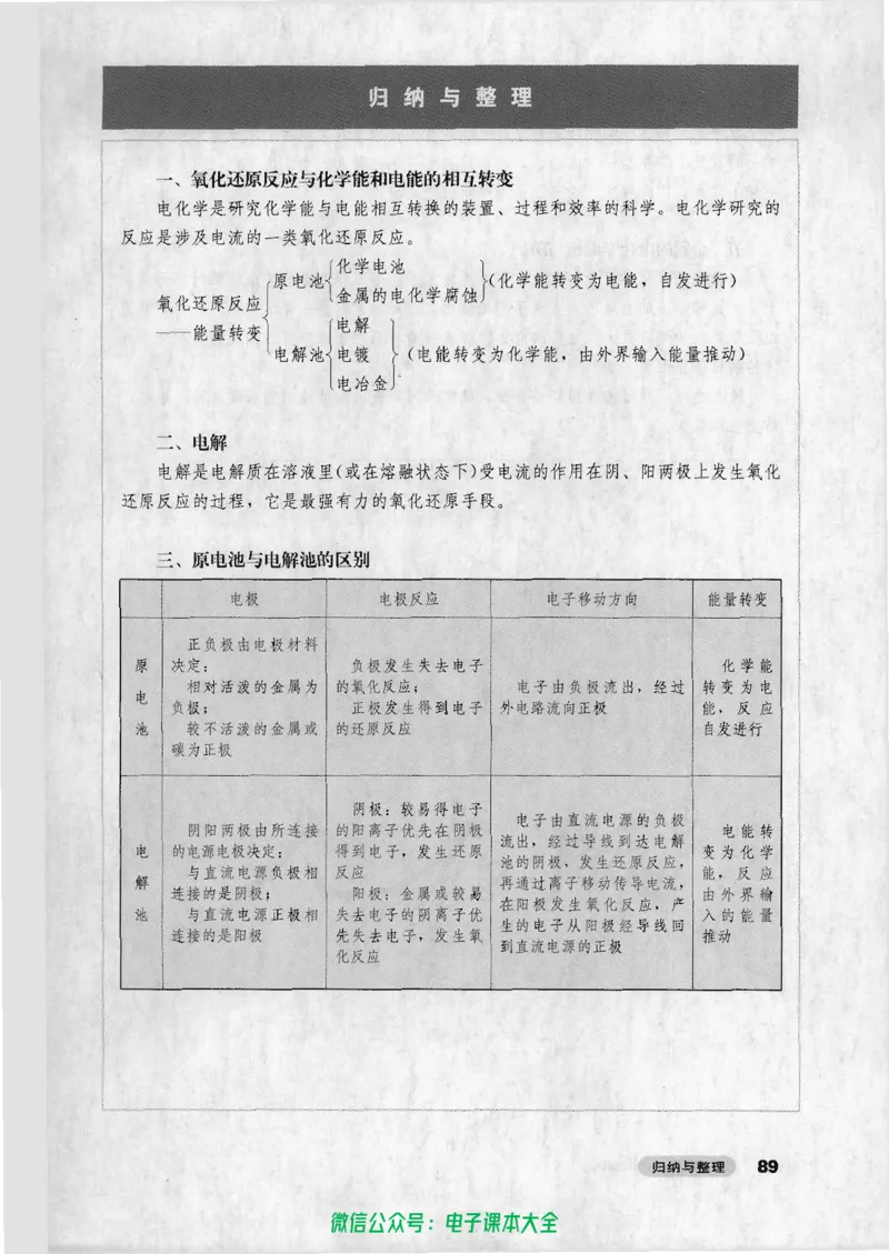 选修4《化学反应原理》_高中三年全科资料_高中_高中电子教材_旧教材_高中化学（人教旧版）