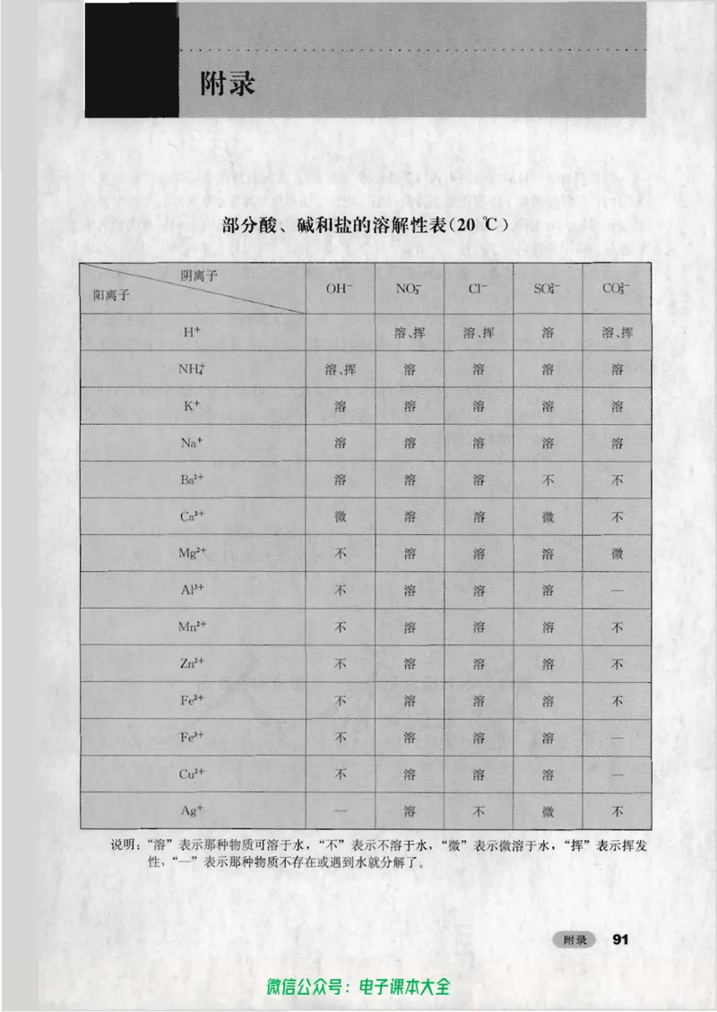 选修4《化学反应原理》_高中三年全科资料_高中_高中电子教材_旧教材_高中化学（人教旧版）
