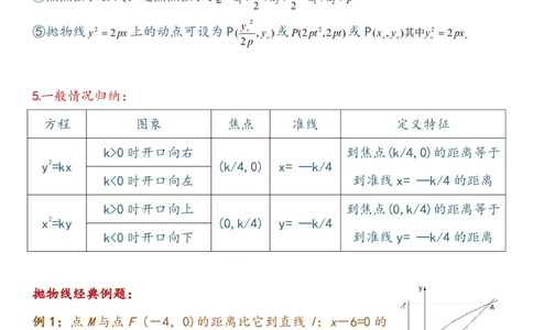 高二数学抛物线-经典例题1_高中三年全科资料_高中三年全科资料_数学