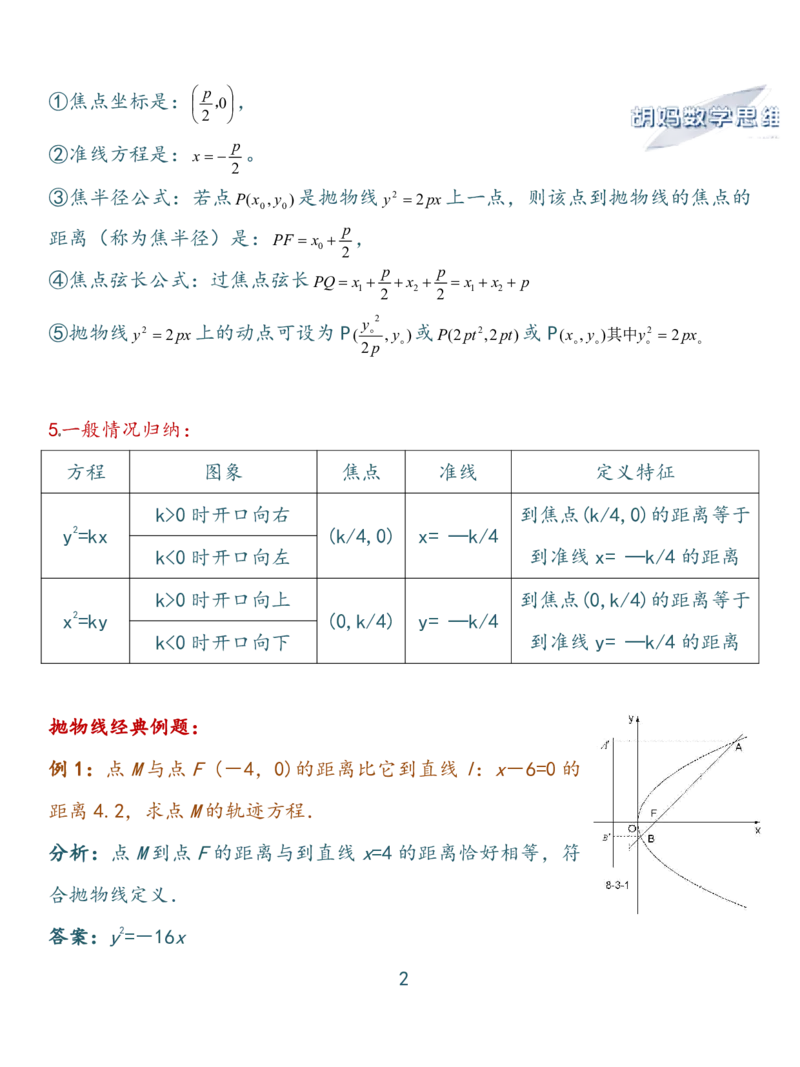 高二数学抛物线-经典例题1_高中三年全科资料_高中三年全科资料_数学