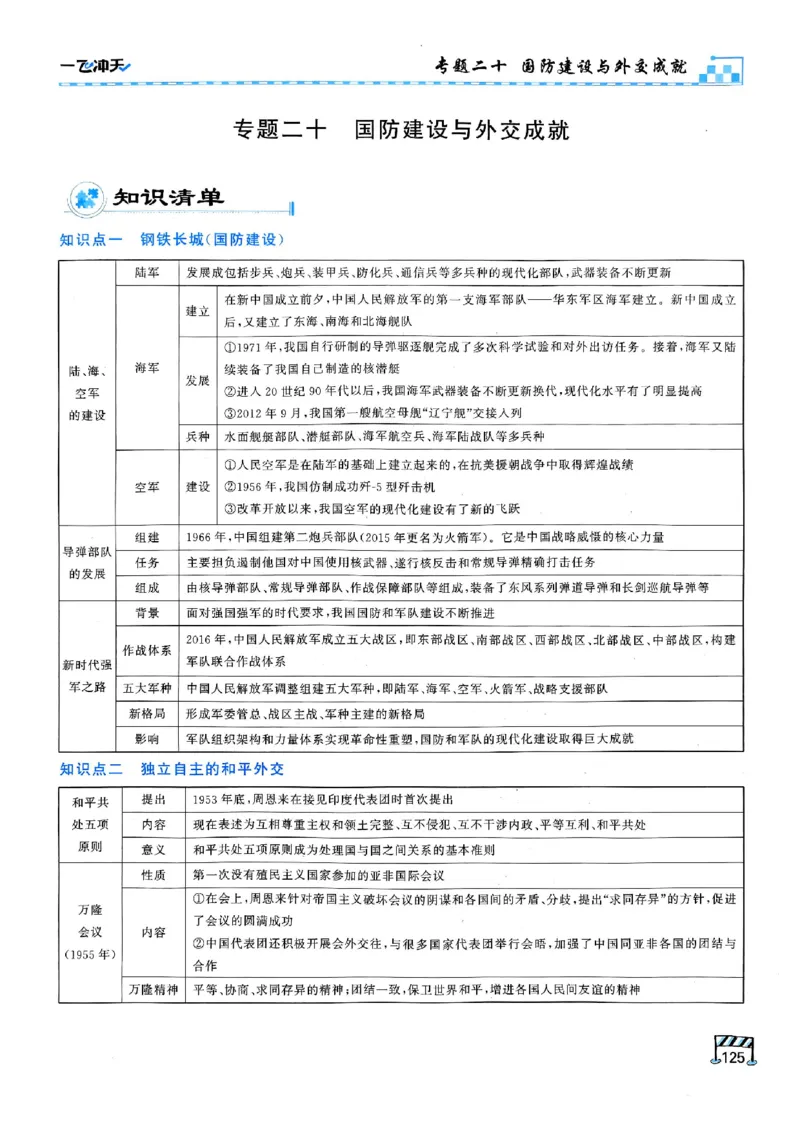 2026版《一飞冲天&middot;初中学业水平考查》历史(1)_2026中考押题卷合集_2026新中考中考全科资料