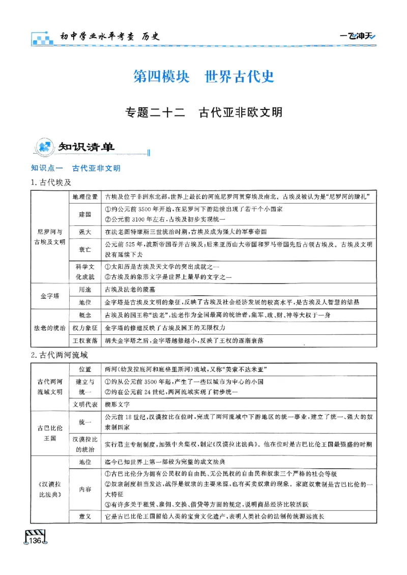 2026版《一飞冲天&middot;初中学业水平考查》历史(1)_2026中考押题卷合集_2026新中考中考全科资料