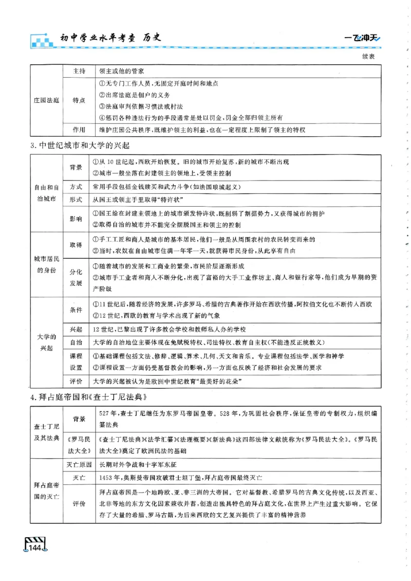2026版《一飞冲天&middot;初中学业水平考查》历史(1)_2026中考押题卷合集_2026新中考中考全科资料