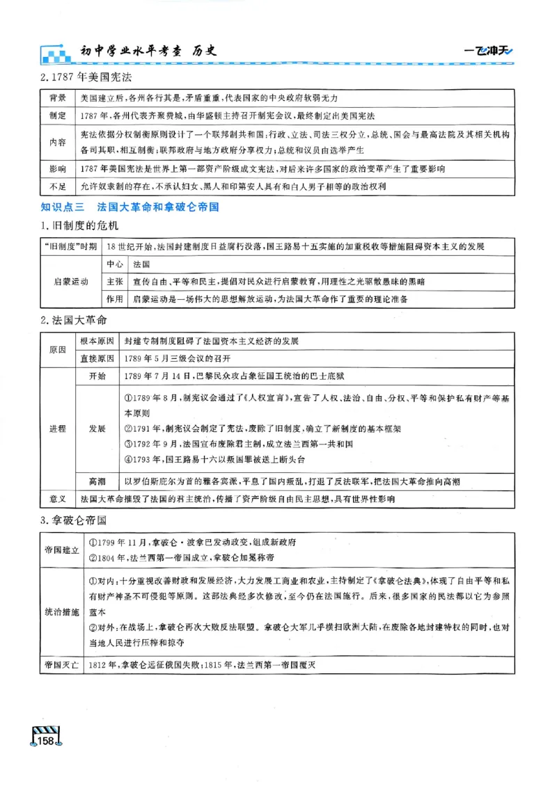 2026版《一飞冲天&middot;初中学业水平考查》历史(1)_2026中考押题卷合集_2026新中考中考全科资料