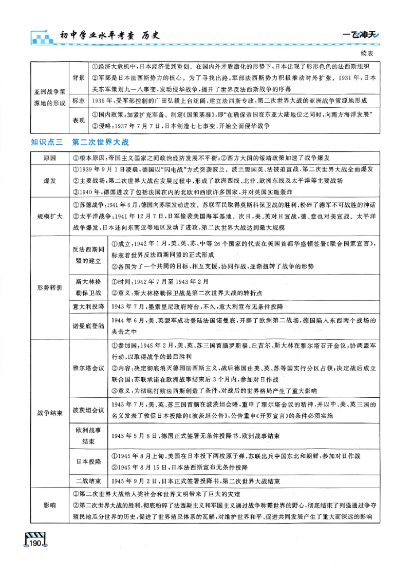 2026版《一飞冲天&middot;初中学业水平考查》历史(1)_2026中考押题卷合集_2026新中考中考全科资料