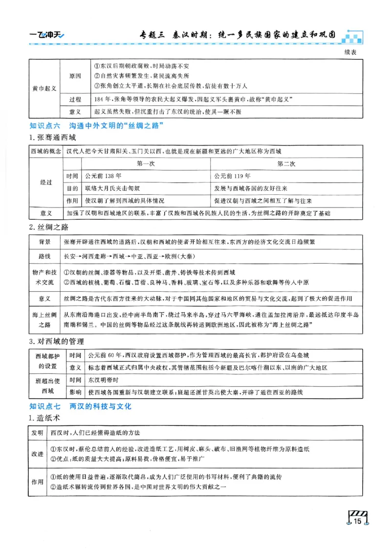 2026版《一飞冲天&middot;初中学业水平考查》历史(1)_2026中考押题卷合集_2026新中考中考全科资料