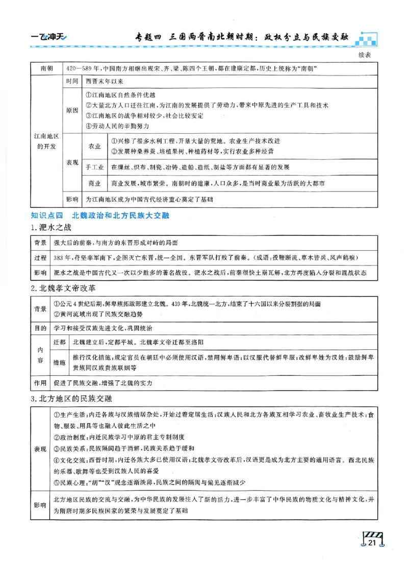 2026版《一飞冲天&middot;初中学业水平考查》历史(1)_2026中考押题卷合集_2026新中考中考全科资料