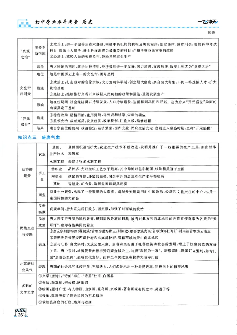 2026版《一飞冲天&middot;初中学业水平考查》历史(1)_2026中考押题卷合集_2026新中考中考全科资料