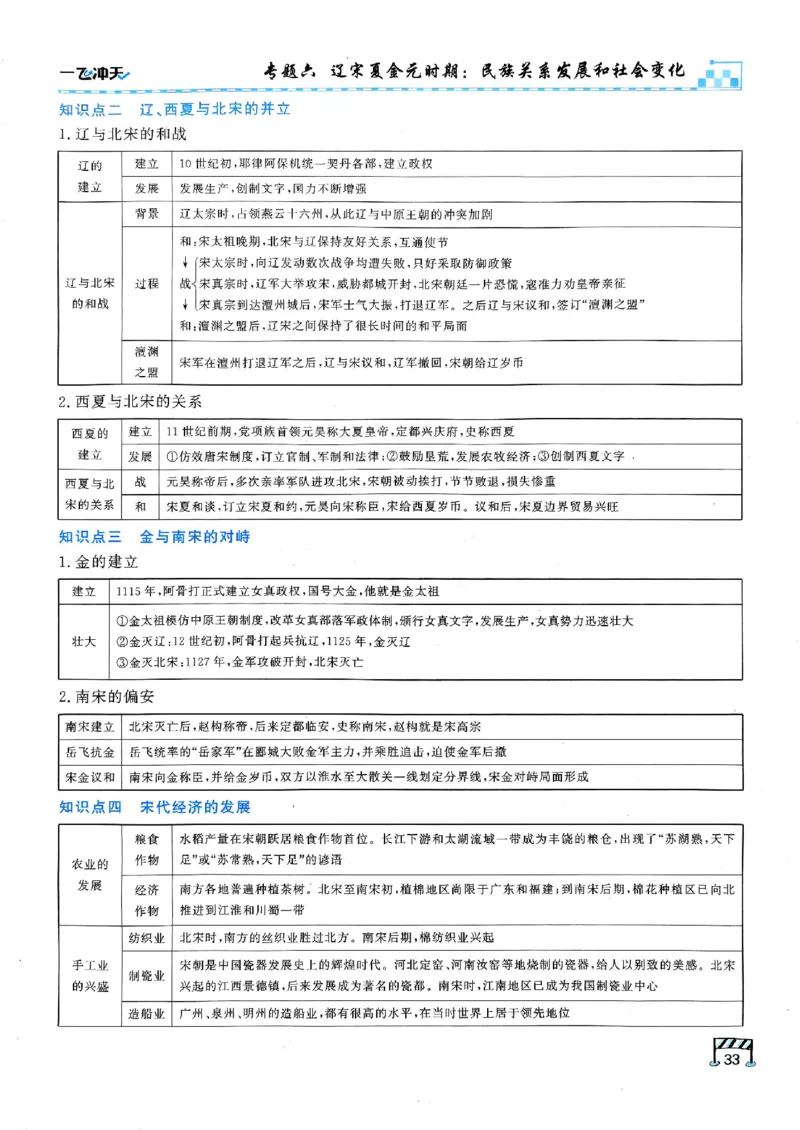 2026版《一飞冲天&middot;初中学业水平考查》历史(1)_2026中考押题卷合集_2026新中考中考全科资料