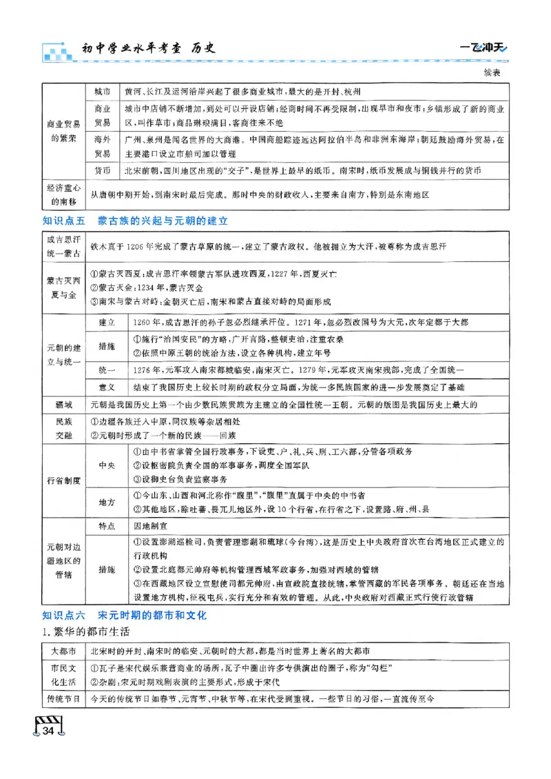 2026版《一飞冲天&middot;初中学业水平考查》历史(1)_2026中考押题卷合集_2026新中考中考全科资料