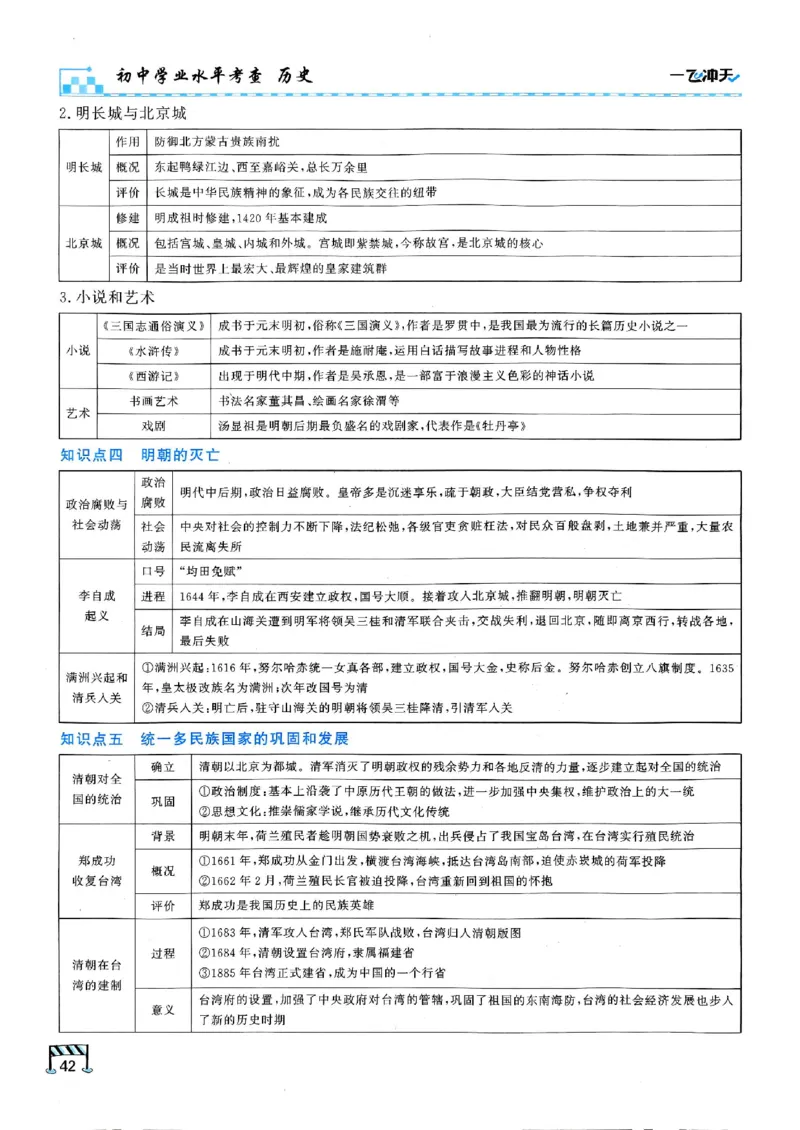 2026版《一飞冲天&middot;初中学业水平考查》历史(1)_2026中考押题卷合集_2026新中考中考全科资料