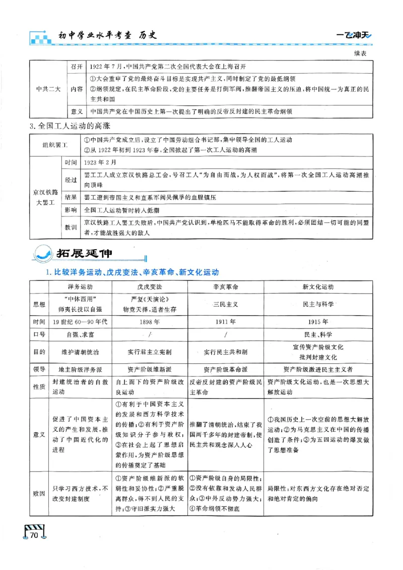 2026版《一飞冲天&middot;初中学业水平考查》历史(1)_2026中考押题卷合集_2026新中考中考全科资料
