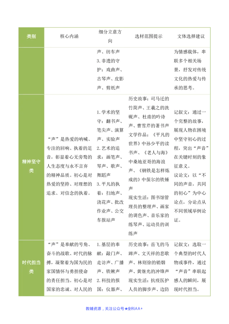 中考终极押题01：&ldquo;____声里见初心&rdquo;(半命题作文)_中考押题2026《中考押题》系列（9科全套实时更新中）_2026版中考《作文押题系列》提醒押题+终极压题+主题密押+地区押题（语文）