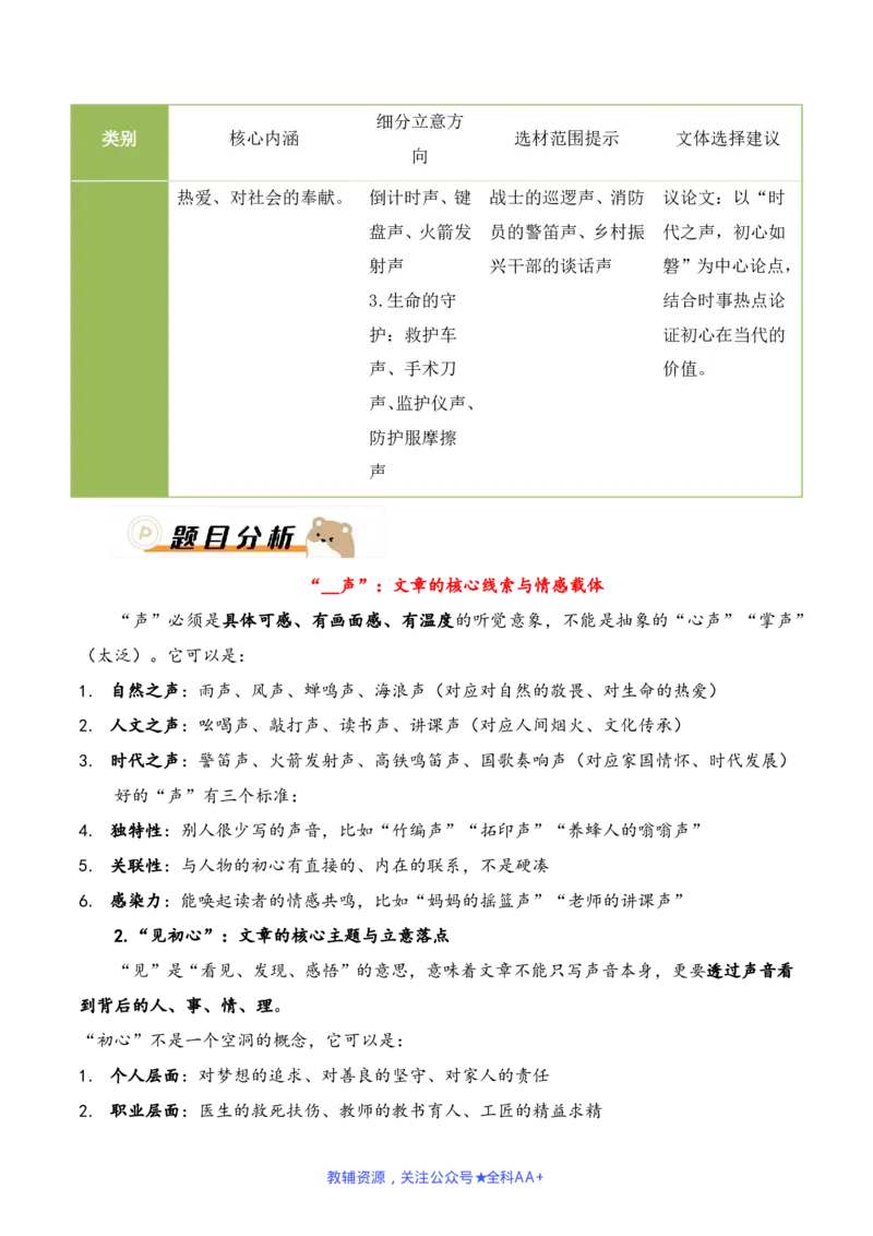 中考终极押题01：&ldquo;____声里见初心&rdquo;(半命题作文)_中考押题2026《中考押题》系列（9科全套实时更新中）_2026版中考《作文押题系列》提醒押题+终极压题+主题密押+地区押题（语文）