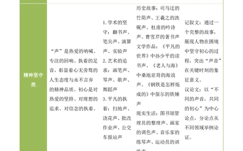 中考终极押题01：&ldquo;____声里见初心&rdquo;(半命题作文)_中考押题2026《中考押题》系列（9科全套实时更新中）_2026版中考《作文押题系列》提醒押题+终极压题+主题密押+地区押题（语文）