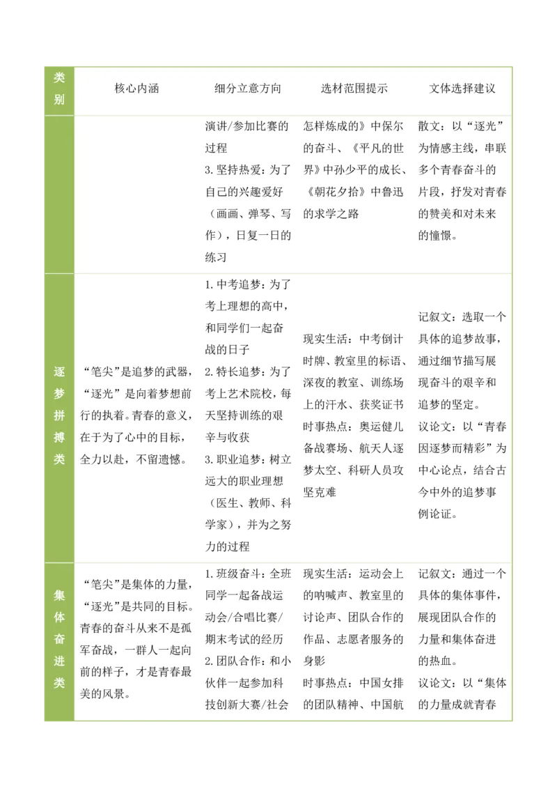 中考终极押题03：&ldquo;笔尖逐光绘青春&rdquo;(命题作文)_中考押题2026《中考押题》系列（9科全套实时更新中）_2026版中考《作文押题系列》提醒押题+终极压题+主题密押+地区押题（语文）