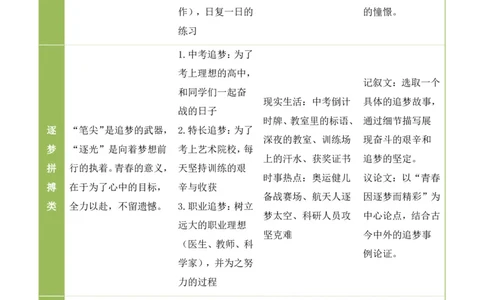 中考终极押题03：&ldquo;笔尖逐光绘青春&rdquo;(命题作文)_中考押题2026《中考押题》系列（9科全套实时更新中）_2026版中考《作文押题系列》提醒押题+终极压题+主题密押+地区押题（语文）
