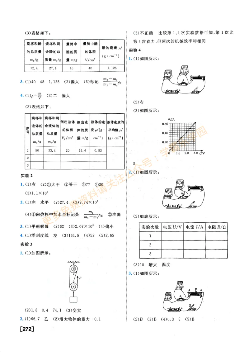 2026版《一飞冲天&middot;中考专项精品试题分类》物理答案_2026中考押题卷合集_2026新中考中考全科资料