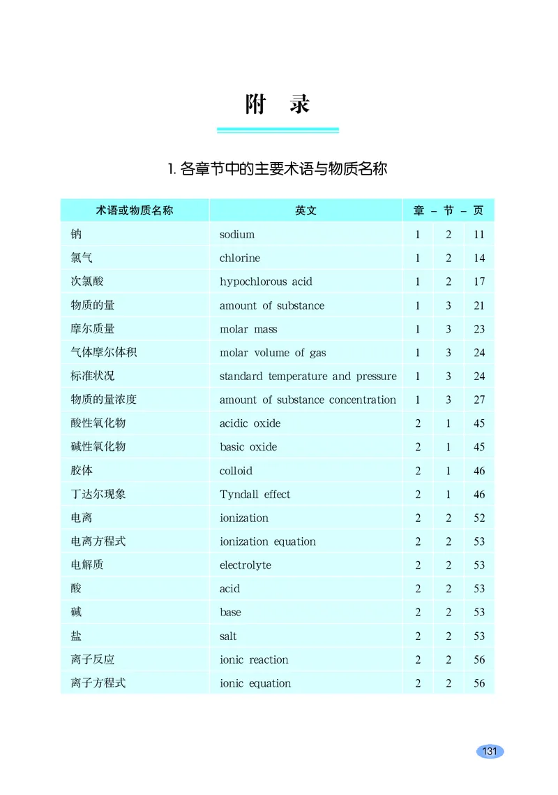 鲁科版高中化学必修第一册_高中三年全科资料_高中各科课本电子教材_05高中化学课本_鲁科版