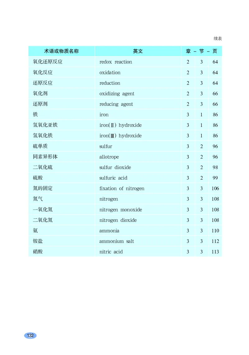 鲁科版高中化学必修第一册_高中三年全科资料_高中各科课本电子教材_05高中化学课本_鲁科版