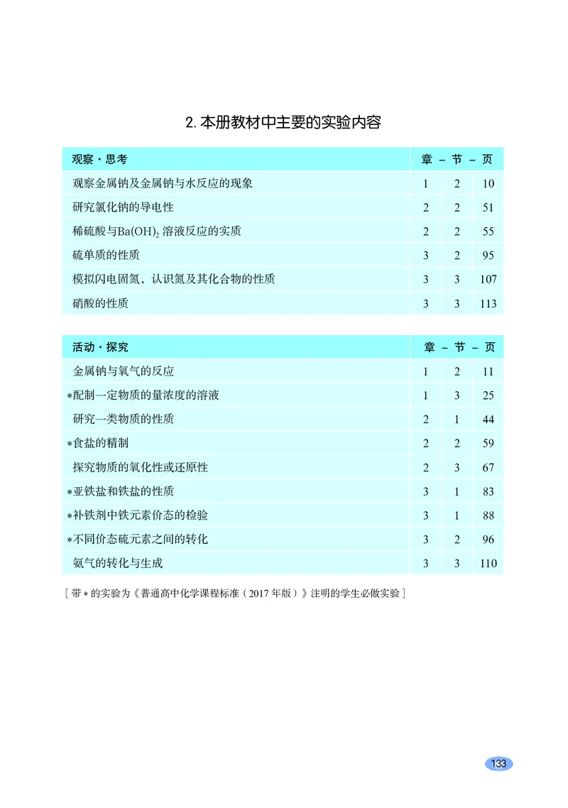鲁科版高中化学必修第一册_高中三年全科资料_高中各科课本电子教材_05高中化学课本_鲁科版