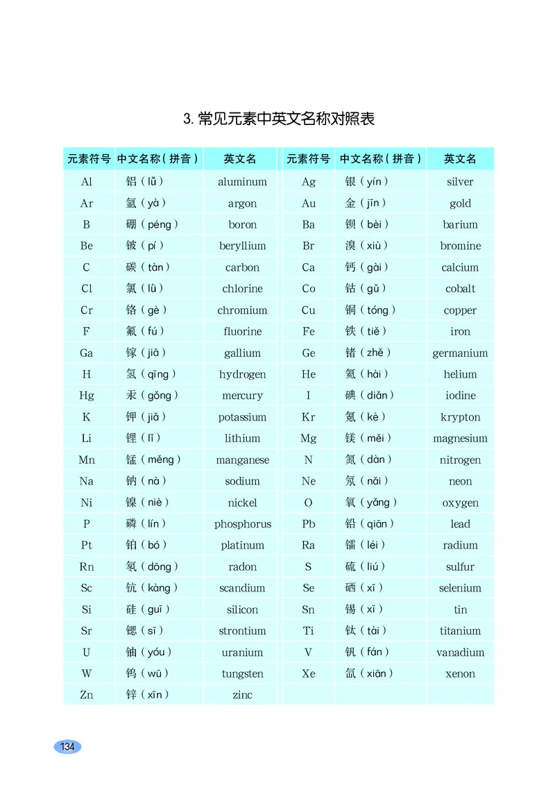 鲁科版高中化学必修第一册_高中三年全科资料_高中各科课本电子教材_05高中化学课本_鲁科版