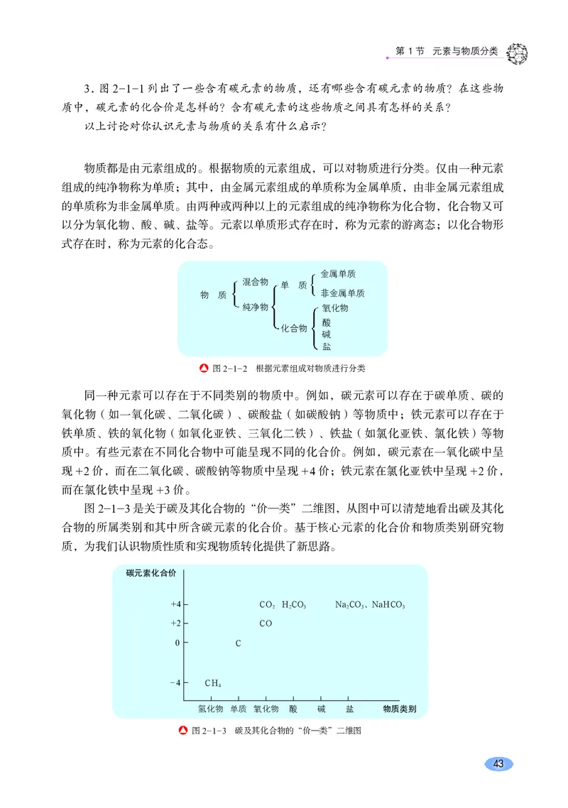 鲁科版高中化学必修第一册_高中三年全科资料_高中各科课本电子教材_05高中化学课本_鲁科版
