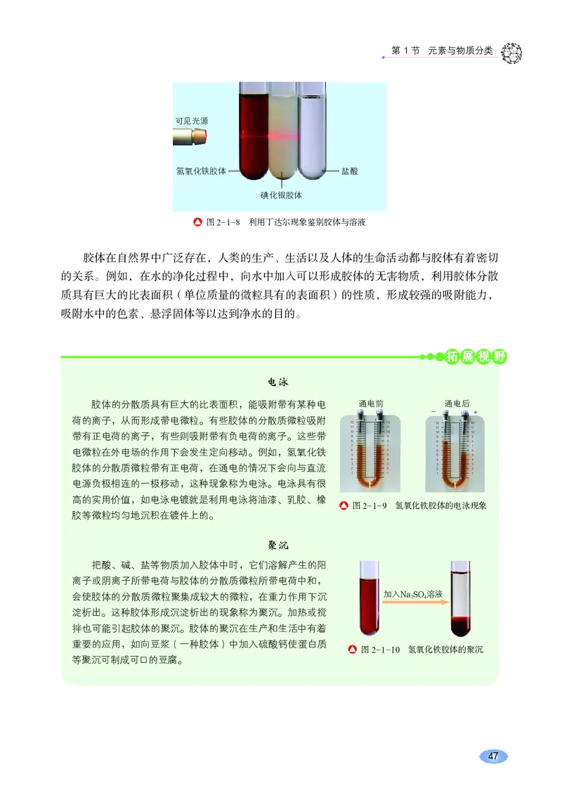 鲁科版高中化学必修第一册_高中三年全科资料_高中各科课本电子教材_05高中化学课本_鲁科版