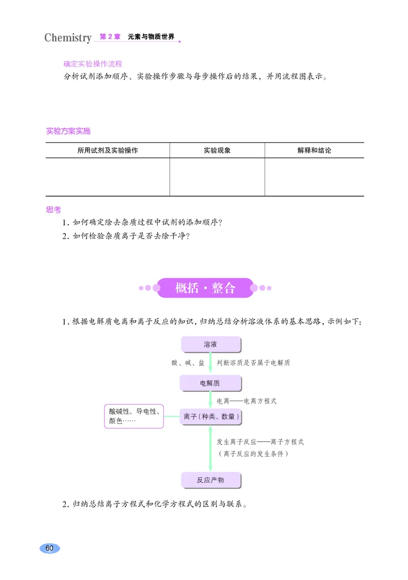 鲁科版高中化学必修第一册_高中三年全科资料_高中各科课本电子教材_05高中化学课本_鲁科版