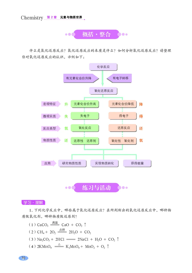 鲁科版高中化学必修第一册_高中三年全科资料_高中各科课本电子教材_05高中化学课本_鲁科版