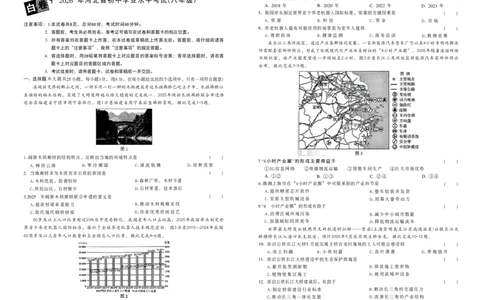 2026黑白卷-白卷1地理_中考押题2026《中考押题》系列（9科全套实时更新中）_万唯2026版初中《万唯黑白卷》地生（河北）