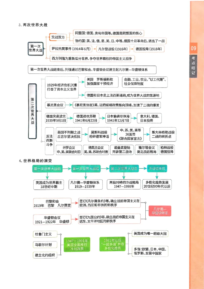 2026版《一飞冲天&middot;初中学业水平考查》历史考点暗记(1)_2026中考押题卷合集_2026新中考中考全科资料
