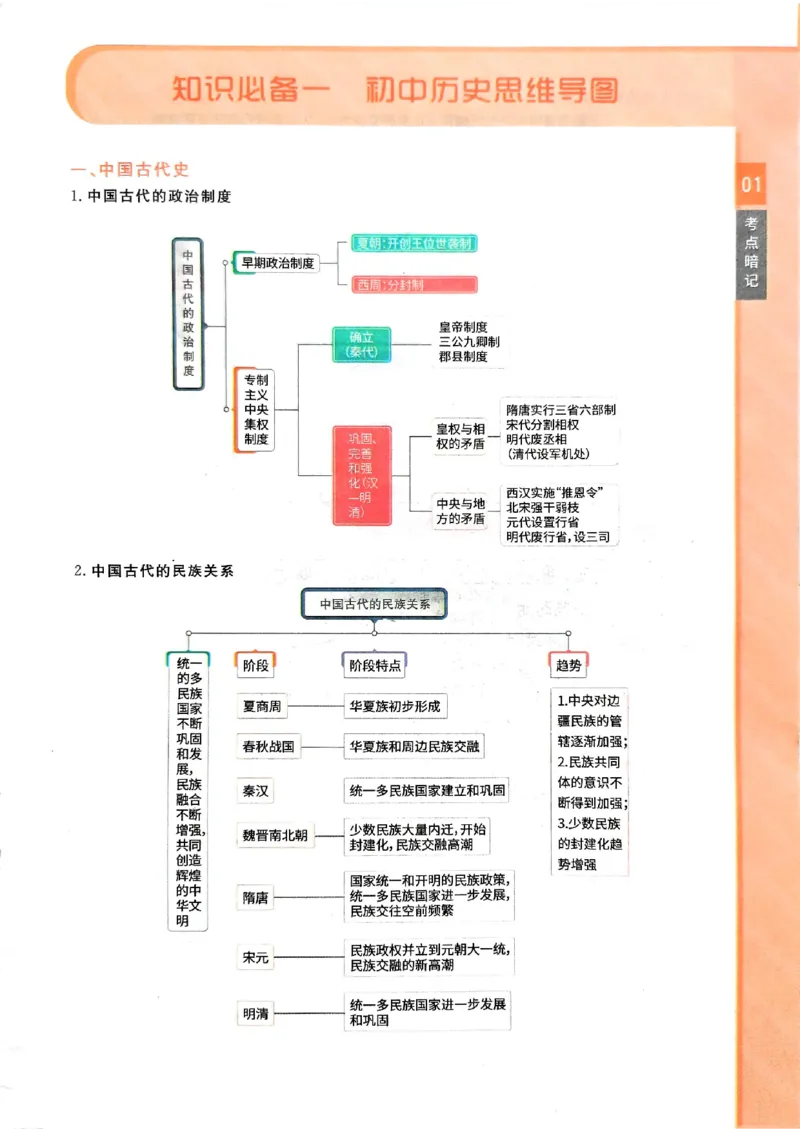 2026版《一飞冲天&middot;初中学业水平考查》历史考点暗记(1)_2026中考押题卷合集_2026新中考中考全科资料