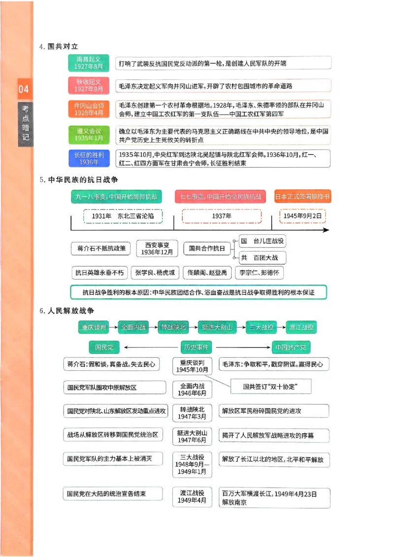 2026版《一飞冲天&middot;初中学业水平考查》历史考点暗记(1)_2026中考押题卷合集_2026新中考中考全科资料