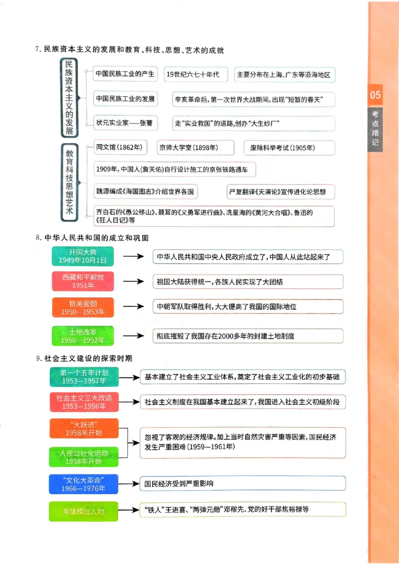 2026版《一飞冲天&middot;初中学业水平考查》历史考点暗记(1)_2026中考押题卷合集_2026新中考中考全科资料
