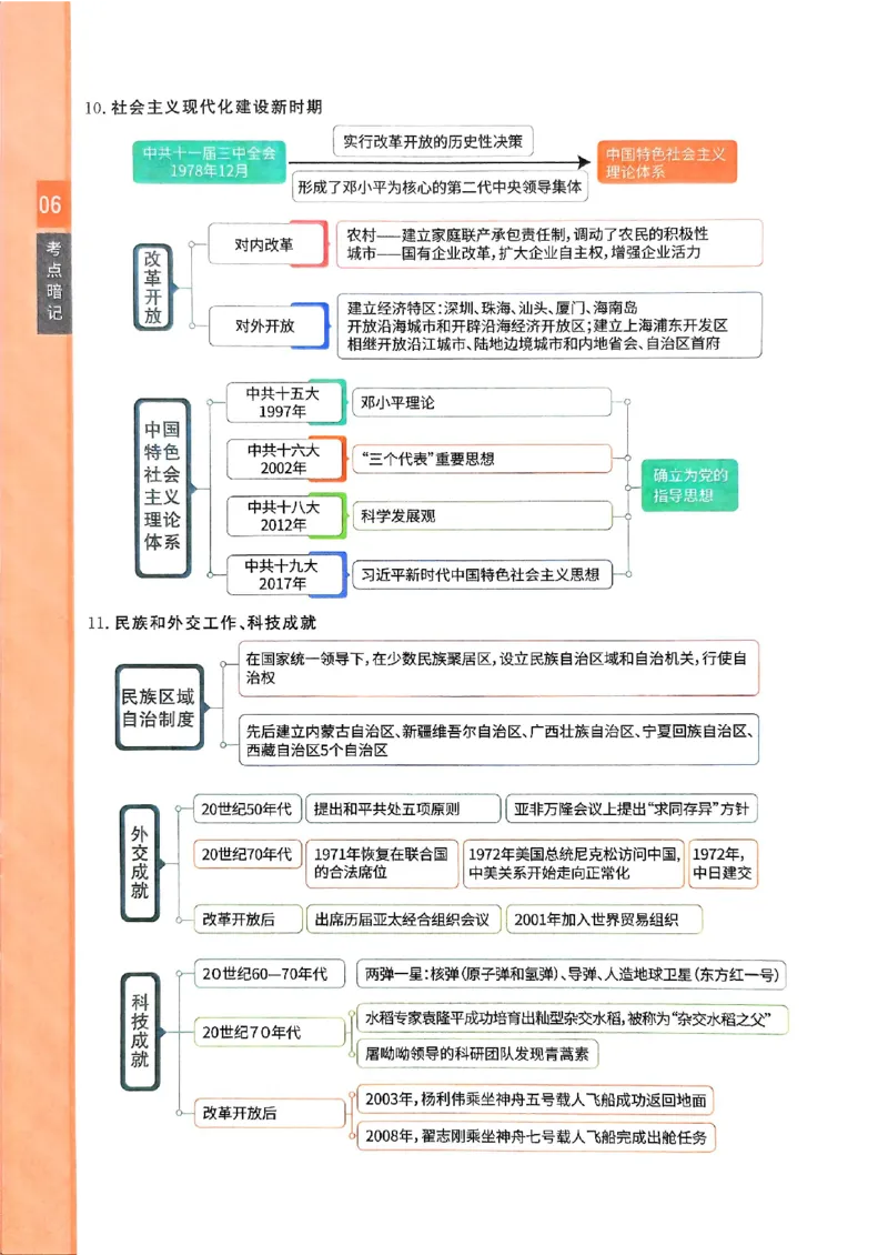 2026版《一飞冲天&middot;初中学业水平考查》历史考点暗记(1)_2026中考押题卷合集_2026新中考中考全科资料