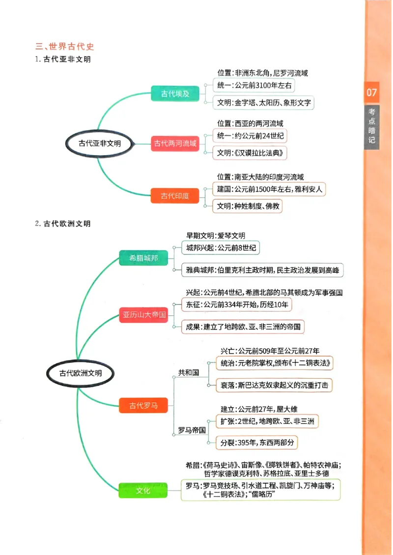 2026版《一飞冲天&middot;初中学业水平考查》历史考点暗记(1)_2026中考押题卷合集_2026新中考中考全科资料