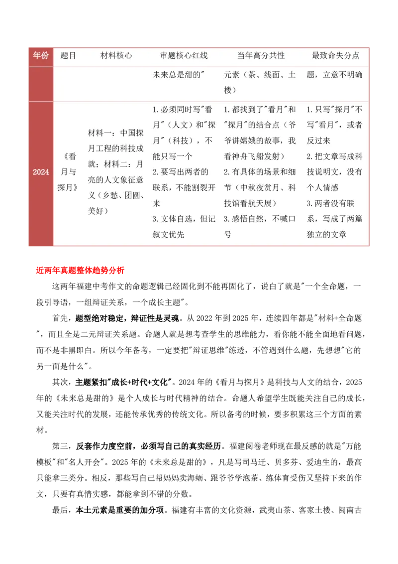 中考地区押题05：福建秘押_中考押题2026《中考押题》系列（9科全套实时更新中）_2026版中考《作文押题系列》提醒押题+终极压题+主题密押+地区押题（语文）_2026《写作》地区押题