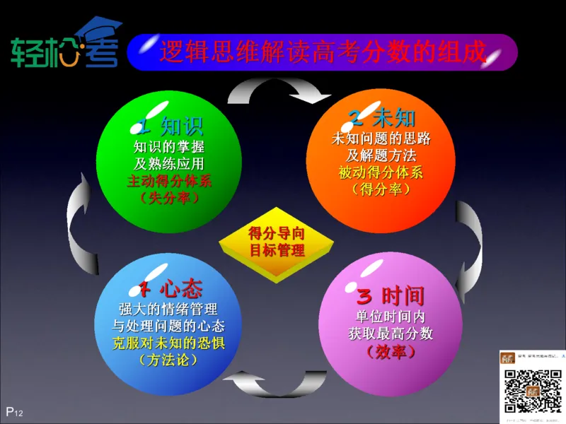 高考开窍复习与应试思维--高考语言类（语文英语史地政）考试技术课程Q学_20200222162303_高中三年全科资料_高中_高中知识点整理_英语