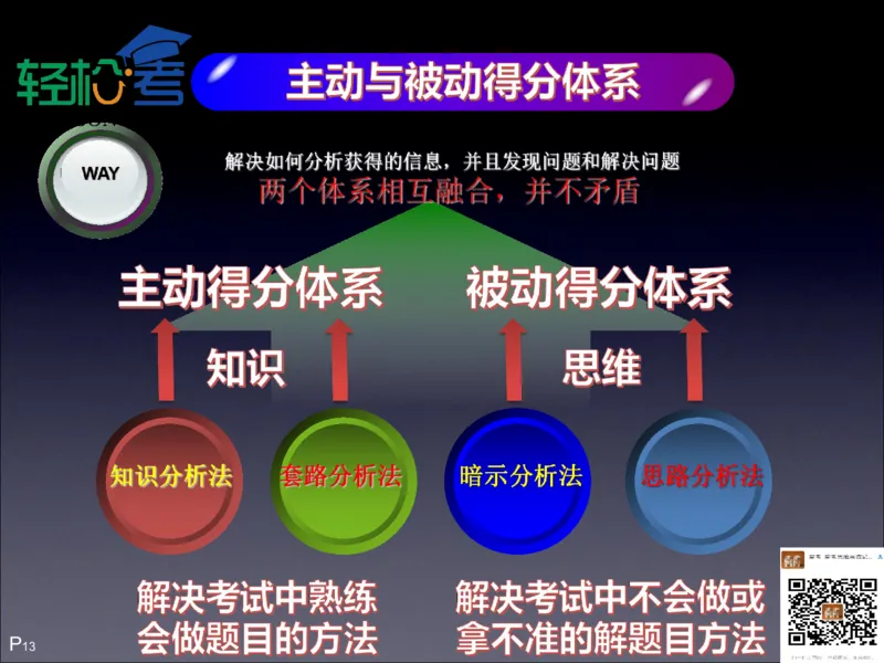 高考开窍复习与应试思维--高考语言类（语文英语史地政）考试技术课程Q学_20200222162303_高中三年全科资料_高中_高中知识点整理_英语